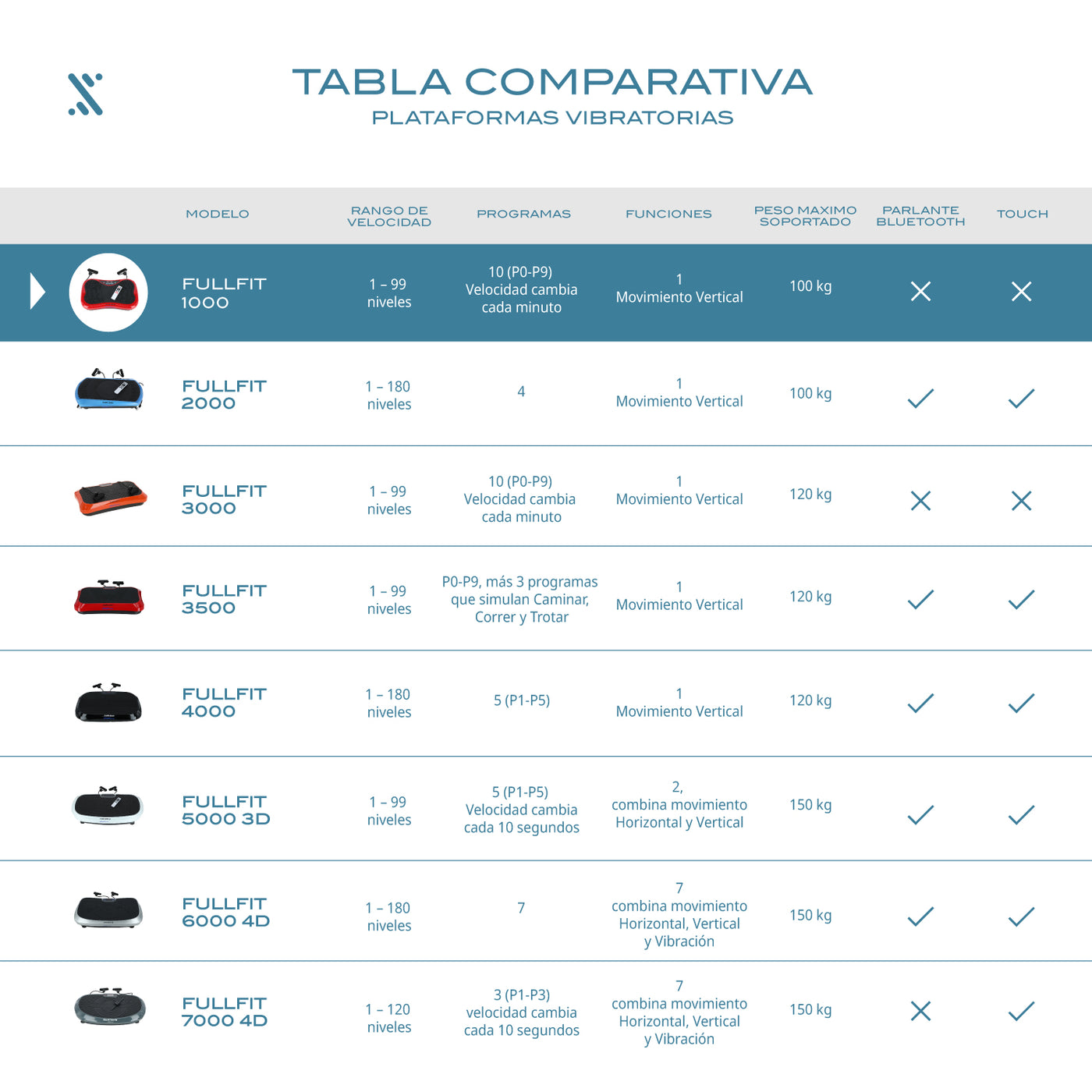 Plataforma Vibratoria Fullfit 1000 Fitness