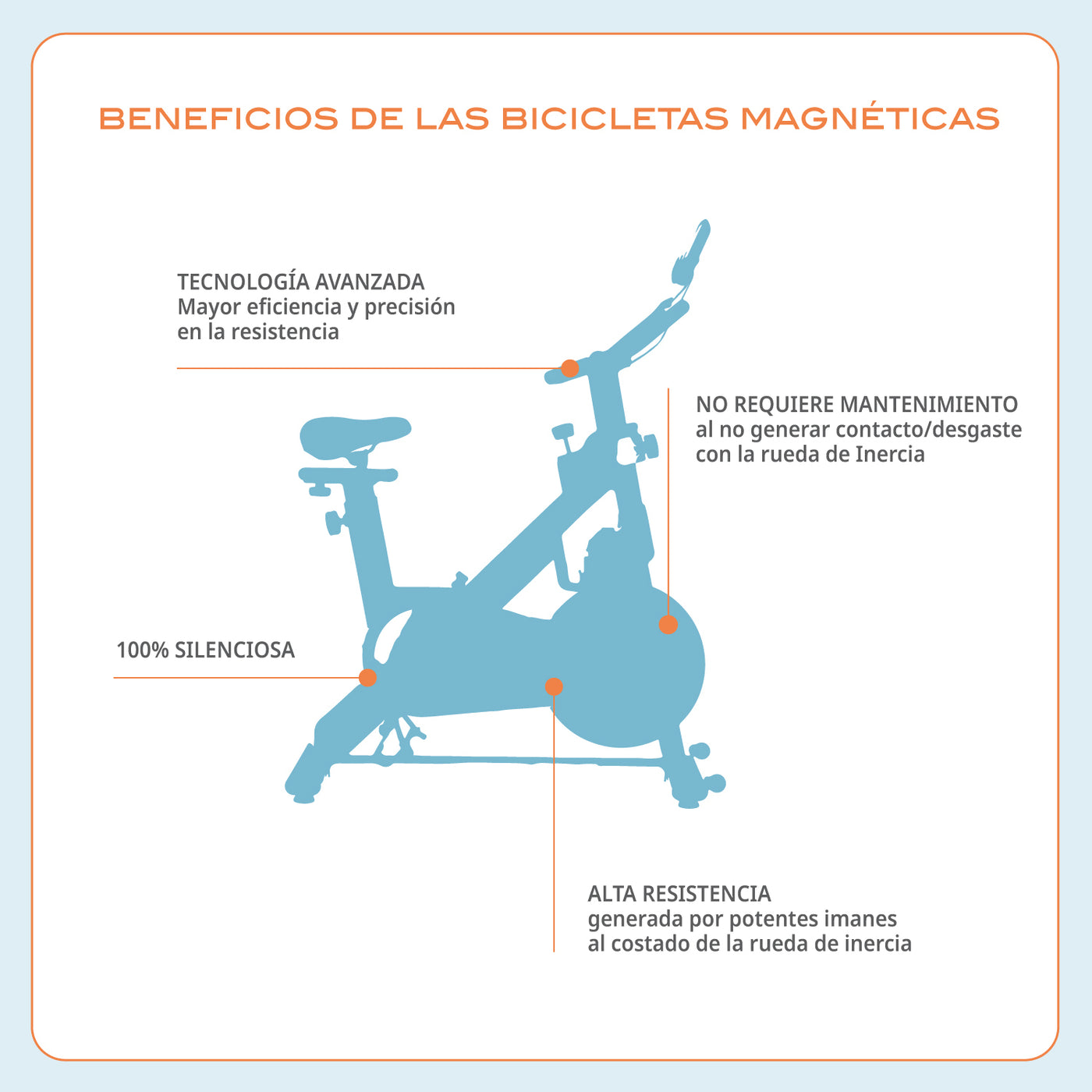 Bicicleta Spinning Spn 300 Mgntc Magnética