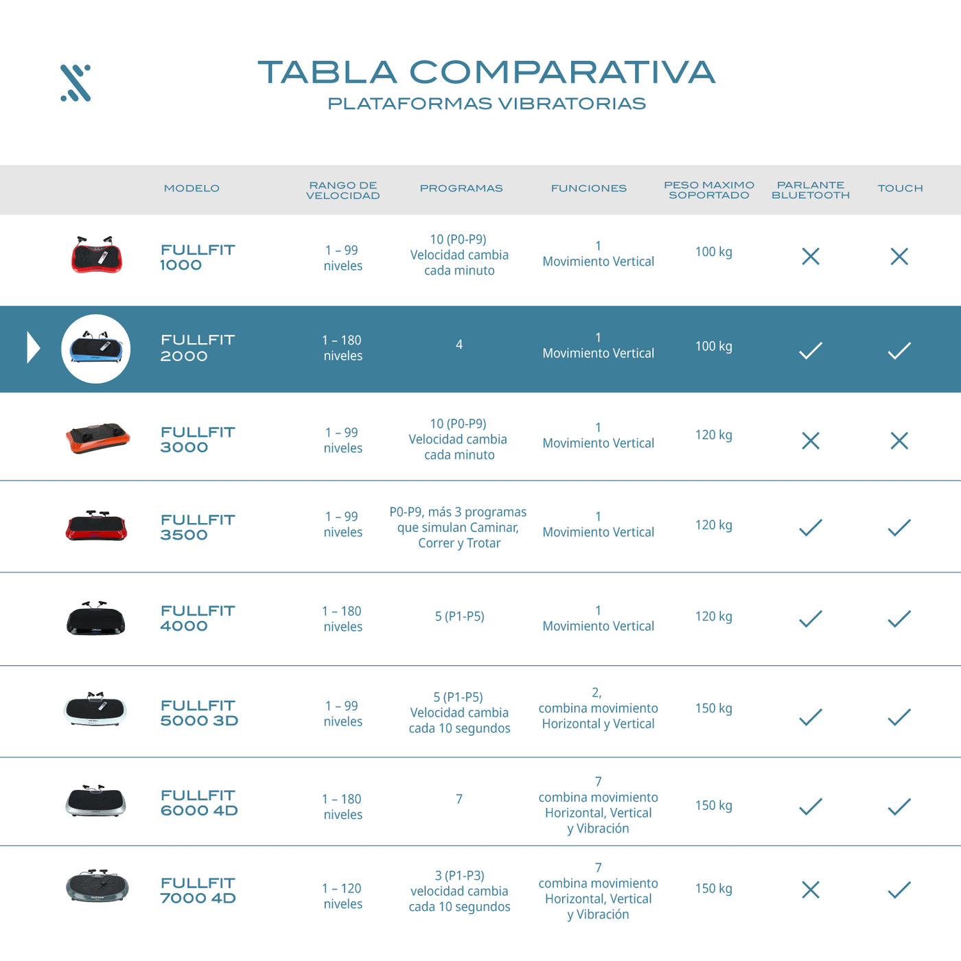 Plataforma Vibratoria Fullfit 2000 Con Bluetooth