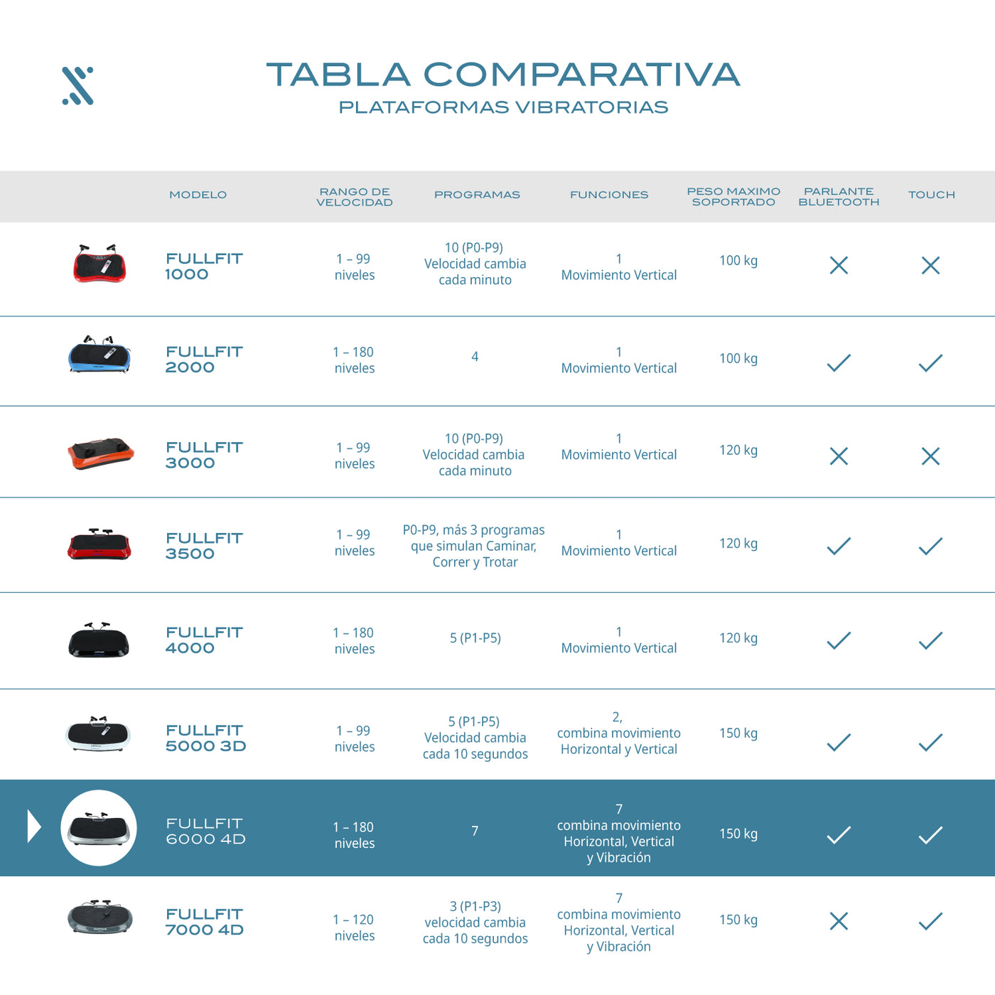 Plataforma Vibratoria Fullfit 6000 Con Bluetooth