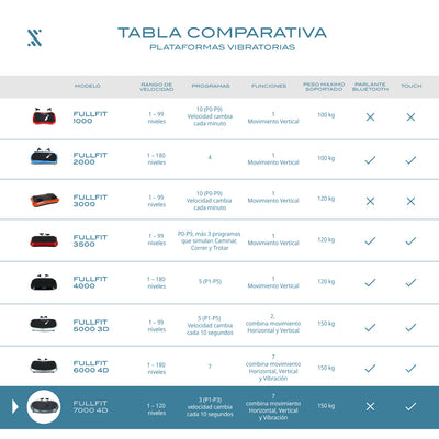 Plataforma Vibratoria Fullfit 7000 4d Negra